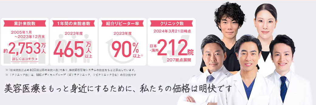 湘南美容クリニック