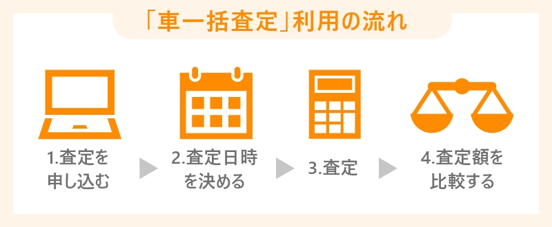 4STEP