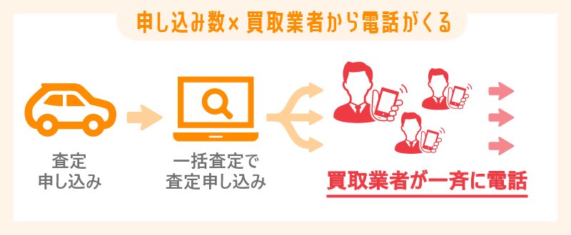 電話対応